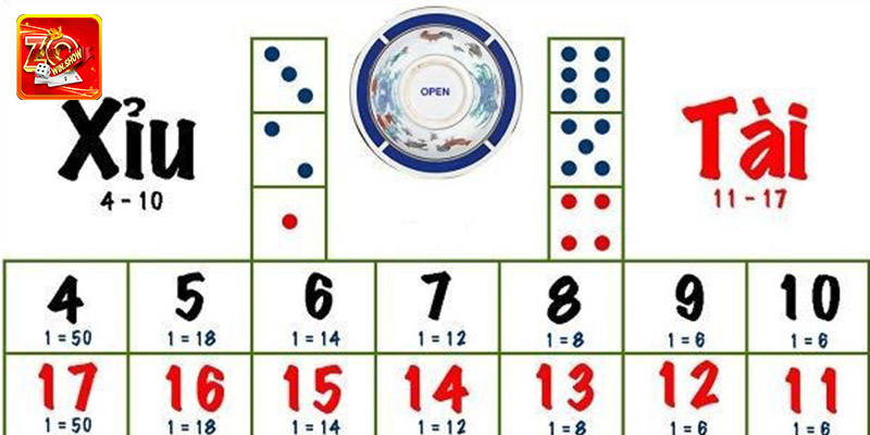 Tổng quan chi tiết cách chơi tài xỉu